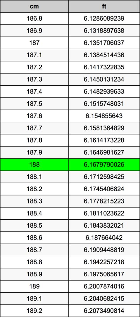 188 cm to inches and feet|188 cm in Feet and Inches Converter and Formula